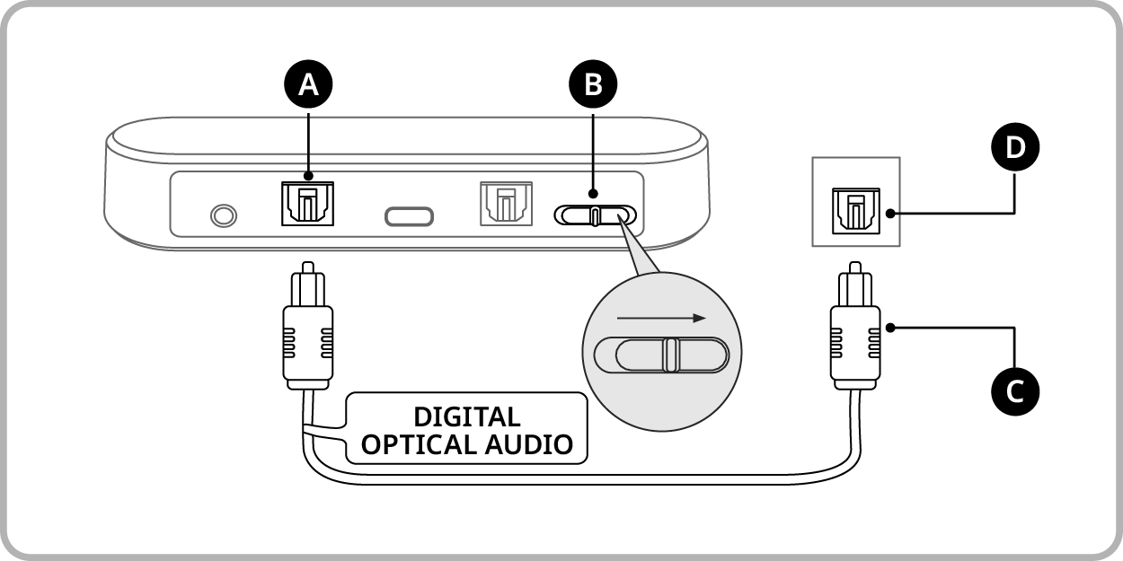No sound through the TV? How to change your TV settings